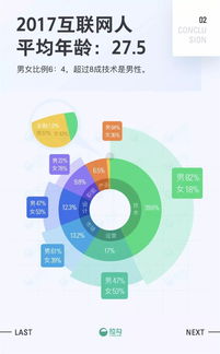 2017互联网职场报告 上海软件开发岗位如何助你早日买房